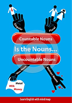 Countable and Uncountable Nouns