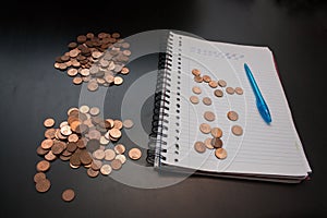 Counting a pile of euro cents