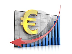 Course euro decline