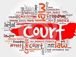 Court word cloud