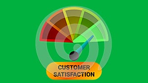 coustomer satisfaction bad to excellent meter