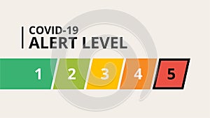 COVID-19 Alert Level 5