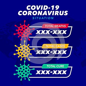 Covid 19 card with icons for confirming the case of a disease, cure, death worldwide.