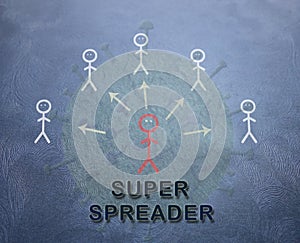 COVID-19 contagious Super Spreader