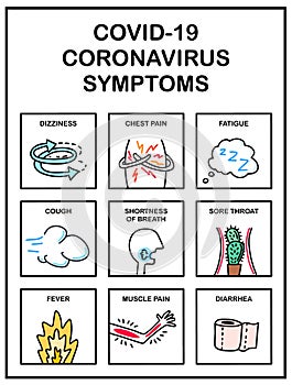 Covid-19 coronavirus infographics list of symptoms fever