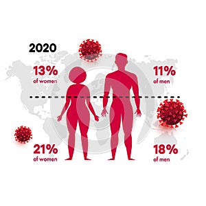 Covid 19 coronavirus infographics with woman and man body, coronavirus cells, world map on a white background