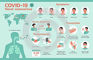 Covid-19 coronavirus information infographic about disease and virus prevention