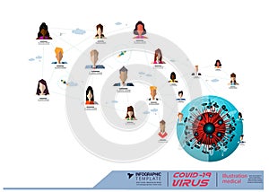 Covid -19 coronavirus scourge disease Into the body people around the world Infographic template.