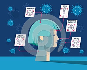 Covid-19 coronavirus symptoms