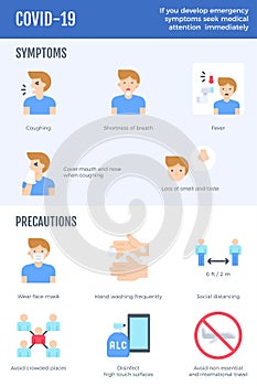COVID-19 infographic symtoms and precautions vector illustration