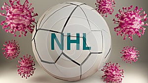 Covid-19 and nhl, symbolized by viruses destroying word nhl to picture that coronavirus pandemic affects nhl in a very negative