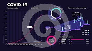 Covid-19 Pandemic Infographic Report Coronavirus Cases. USA Isometric Map. Dashboard Template Statistics Graphs Pie Charts