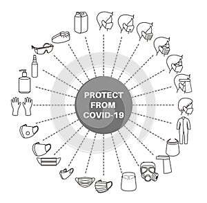 Covid-19 protection equipments line icon set. Included icons as face mask, 3d mask, face shield, alcohol gel, ppe suite