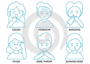 COVID-19 symptom set