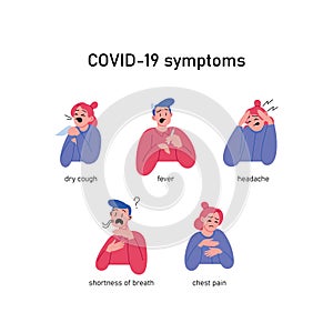 Covid-19 symptoms illustration
