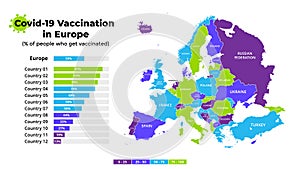 Covid-19 vaccine infographic. Coronavirus vaccination in Europe. Vector map. Statistic chart. 2019-ncov presentation