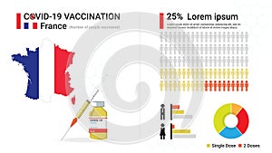 Covid-19 vaccine infographic. Coronavirus vaccination in France. Design by map of France, vaccine bottle, syringe and progress of