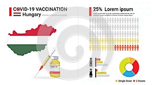 Covid-19 vaccine infographic. Coronavirus vaccination in Hungary. Design by map of Hungary, vaccine bottle, syringe and progress