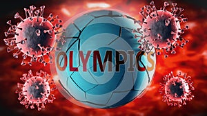 Covid-19 virus and olympics, symbolized by viruses destroying word olympics to picture that coronavirus outbreak destroys olympics