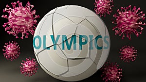 Covid-19 virus and olympics, symbolized by viruses destroying word olympics to picture that coronavirus outbreak impacts olympics