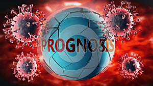 Covid-19 virus and prognosis, symbolized by viruses destroying word prognosis to picture that coronavirus outbreak destroys