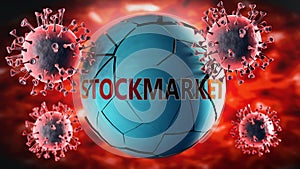 Covid-19 virus and stockmarket, symbolized by viruses destroying word stockmarket to picture that coronavirus outbreak destroys