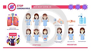 Covid-19 virus symptoms, precautions and prevention, infection complications.