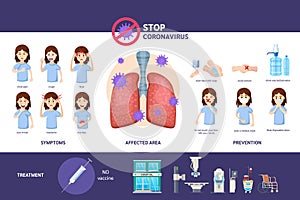 Covid-19 virus symptoms, precautions, prevention, infection complications infographics.