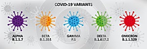 Covid-19 virus variants poster