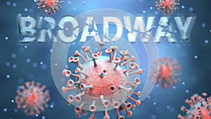 Covid and broadway, pictured as red viruses attacking word broadway to symbolize turmoil, global world problems and the relation