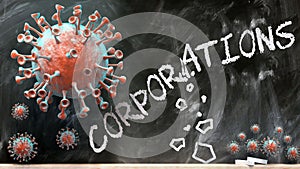 Covid and corporations - covid-19 viruses breaking and destroying corporations written on a school blackboard, 3d illustration