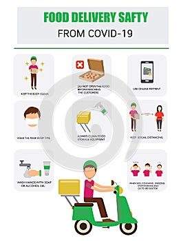 COVID-19 FOOD DELIVERY SAFTY INFOGRAPHICS. VECTOR. EPS 10 photo