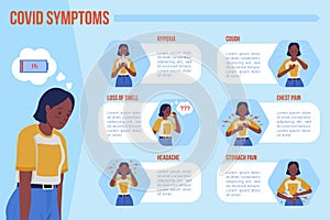 Covid symptoms flat color vector infographic template