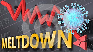 Covid virus and meltdown, symbolized by a price stock graph falling down, the virus and word meltdown to picture that corona