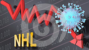 Covid virus and nhl, symbolized by a price stock graph falling down, the virus and word nhl to picture that corona outbreak