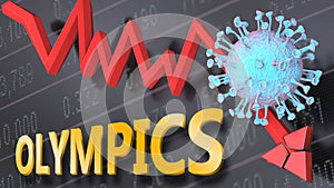 Covid virus and olympics, symbolized by a price stock graph falling down, the virus and word olympics to picture that corona