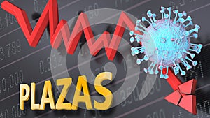Covid virus and plazas, symbolized by a price stock graph falling down, the virus and word plazas to picture that corona outbreak photo