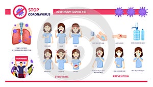 Covid-19 virus symptoms, precautions and prevention, infection complications. photo
