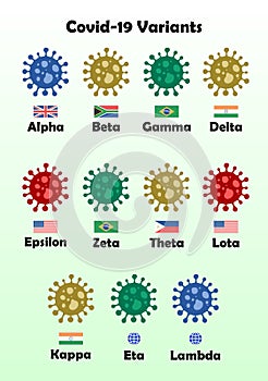 Covid-19 virus variants poster. Coronavirus Variants  Vector illustration. Alpha beta gamma delta Epsilon Lambda deadly viral type photo