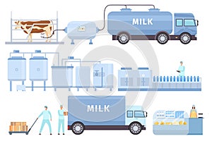 Cow milk automated process on factory line with worker. Flat farm dairy industry production, bottling, delivery and
