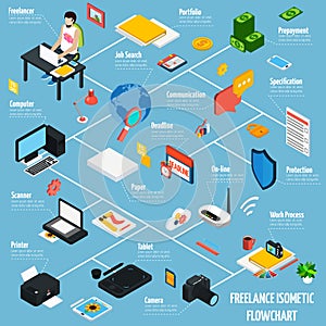 Coworking Freelance People Isometric Flowchart