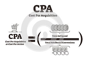 CPA Cost Per Acquisition vector illustration. BW advertising explanation.