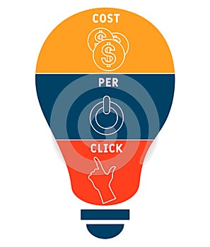 CPC - Cost Per Click acronym  business concept background.