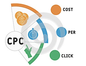 CPC - Cost Per Click acronym  business concept background.