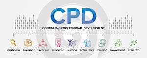 CPD - Continuing Professional Development concept vector icons set infographic background. photo