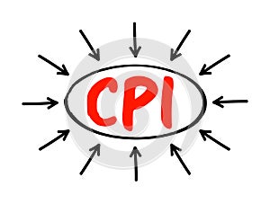 CPI Consumer Price Index - measures the average change in prices over time that consumers pay for a basket of goods and services,