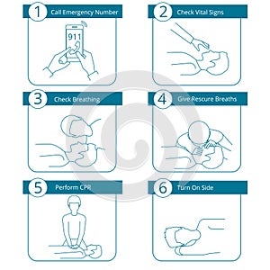 CPR or cardiopulmonary resuscitation