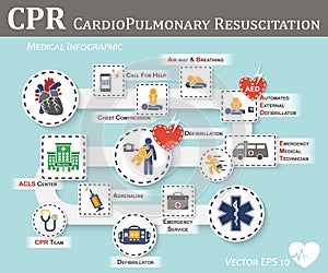 CPR ( Cardiopulmonary resuscitation )