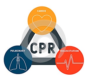 CPR  - Cardiopulmonary Resuscitation. acronym, medical concept background.