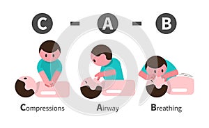 CPR . Cardiopulmonary resuscitation guideline . Include chest compression, open airway and rescue breathing . Flat design cartoon photo